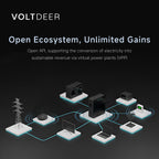 Voltdeer SR5000 AC Pro | 2.5kW, 5.12kWh | Pylontech LiFePO₄ met noodstroom