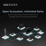 Voltdeer SR5000 AC Pro | 2.5kW, 5.12kWh | Pylontech LiFePO₄ met noodstroom