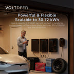 Voltdeer SR5000 AC Pro | 2.5kW, 5.12kWh | Pylontech LiFePO₄ met noodstroom