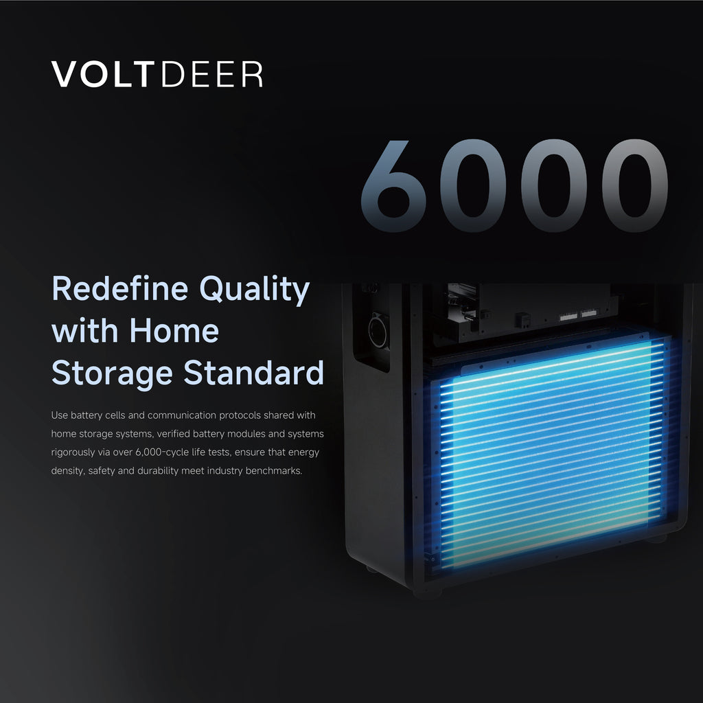 Voltdeer SR5000 AC Pro | 2.5kW, 5.12kWh | Pylontech LiFePO₄ met noodstroom